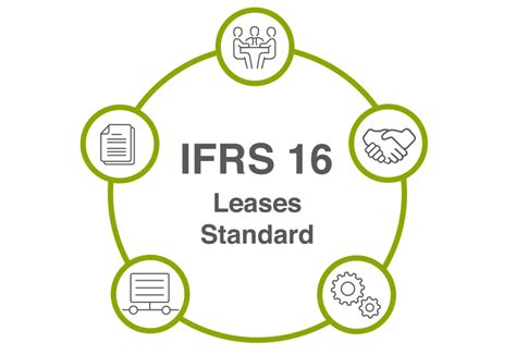 Ifrs 16